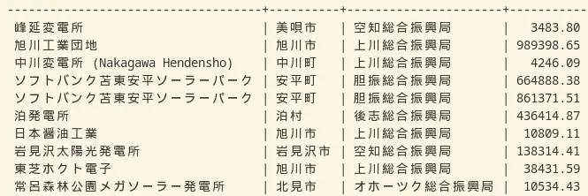 |(施設名)|(市町村)|(振興局)|(面積, 平方メートル)|